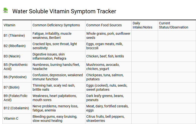Water Soluble Vitamin Symptom Tracker