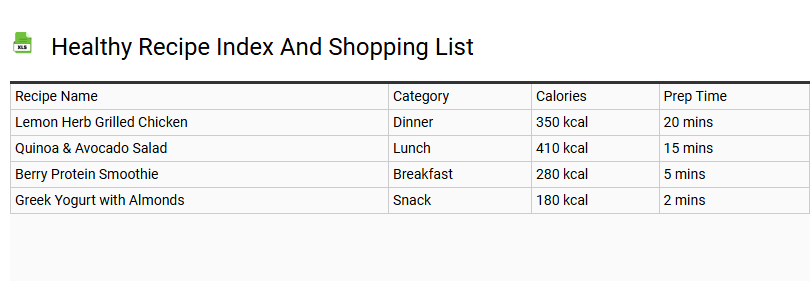 Healthy Recipe Index and Shopping List