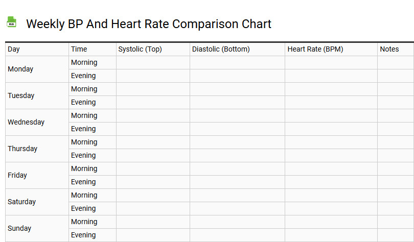 Weekly BP and Heart Rate Comparison Chart
