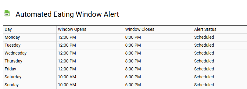 Automated Eating Window Alert