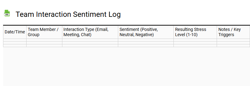 Team Interaction Sentiment Log