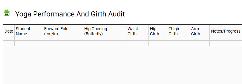 Yoga Performance and Girth Audit