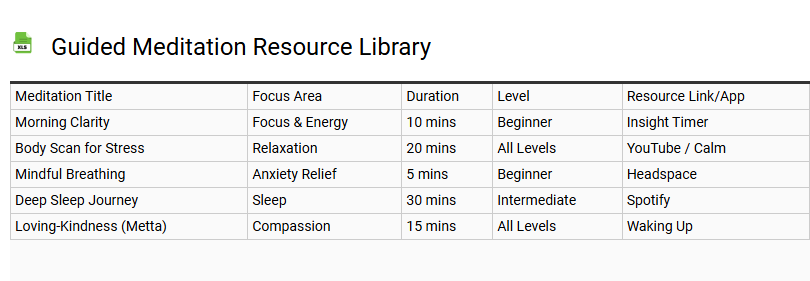 Guided Meditation Resource Library