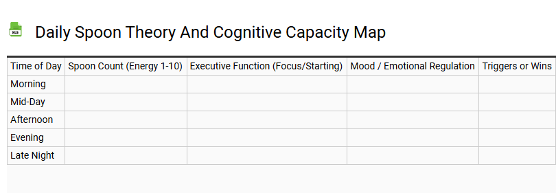 Daily Spoon Theory and Cognitive Capacity Map