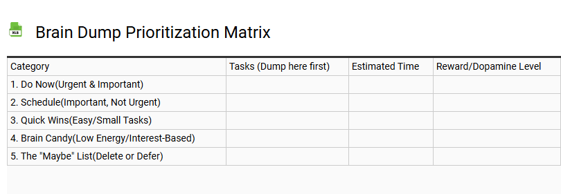 Brain Dump Prioritization Matrix