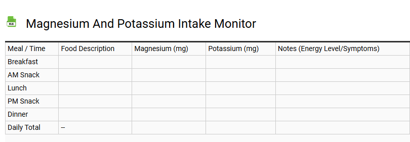 Magnesium and Potassium Intake Monitor