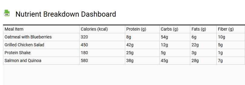 Nutrient Breakdown Dashboard