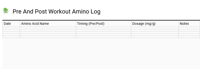 Pre and Post Workout Amino Log