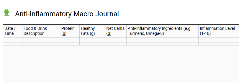 Anti-Inflammatory Macro Journal