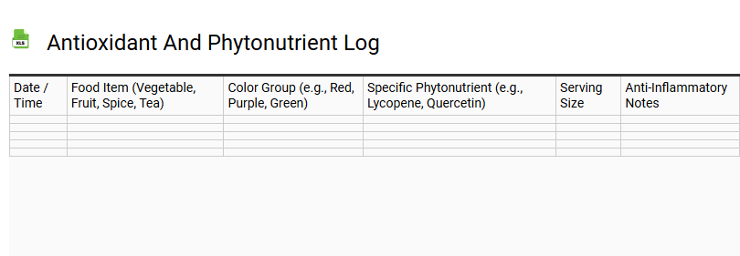 Antioxidant and Phytonutrient Log
