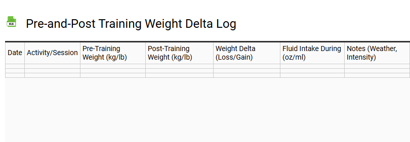 Pre-and-Post Training Weight Delta Log