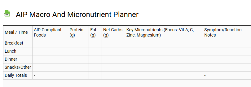 AIP Macro and Micronutrient Planner