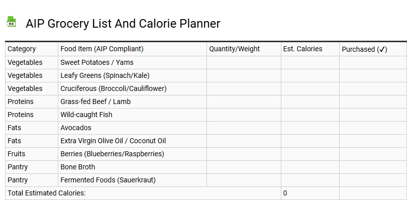 AIP Grocery List and Calorie Planner