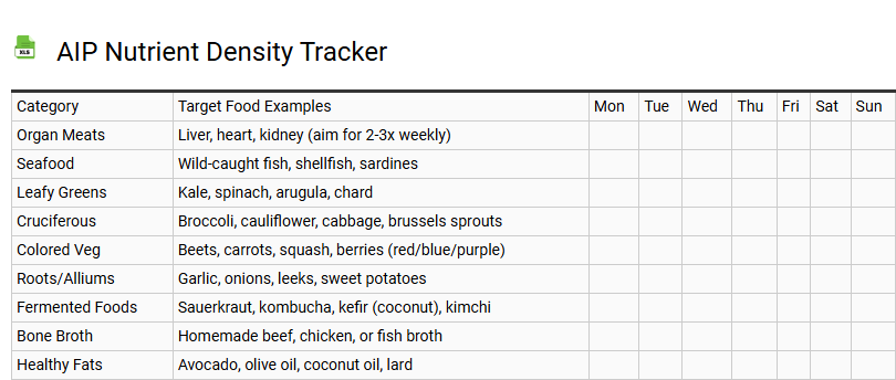 AIP Nutrient Density Tracker