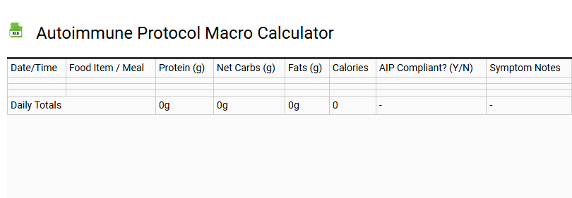 Autoimmune Protocol Macro Calculator