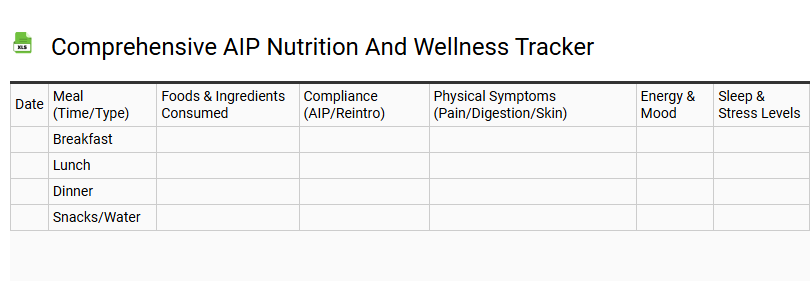 Comprehensive AIP Nutrition and Wellness Tracker