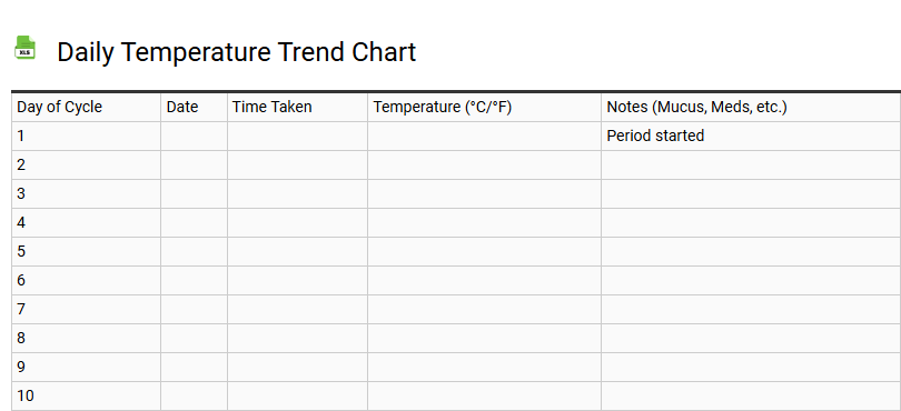 Daily Temperature Trend Chart