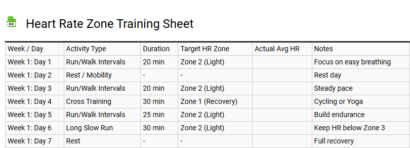 Heart Rate Zone Training Sheet