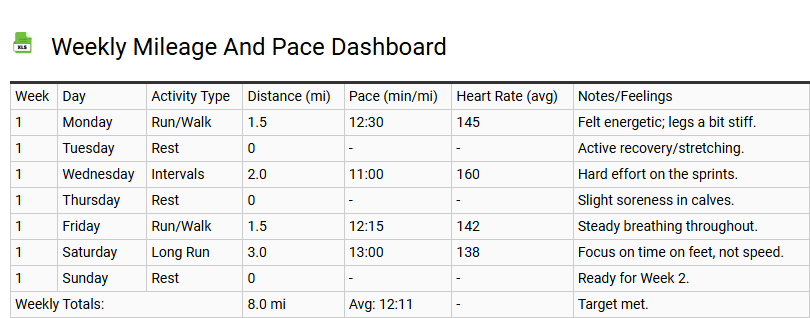 Weekly Mileage and Pace Dashboard
