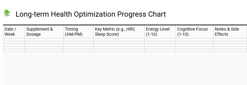 Long-term Health Optimization Progress Chart