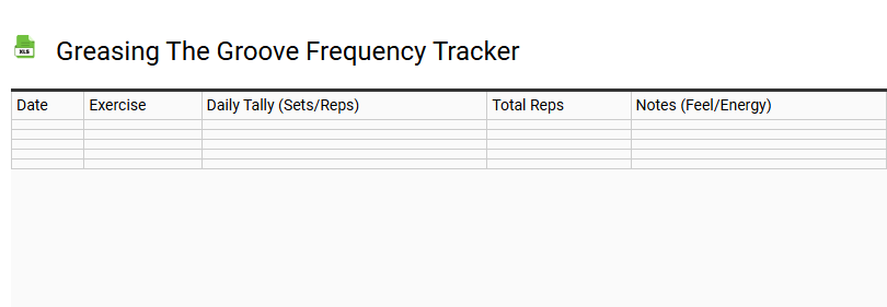Greasing the Groove Frequency Tracker