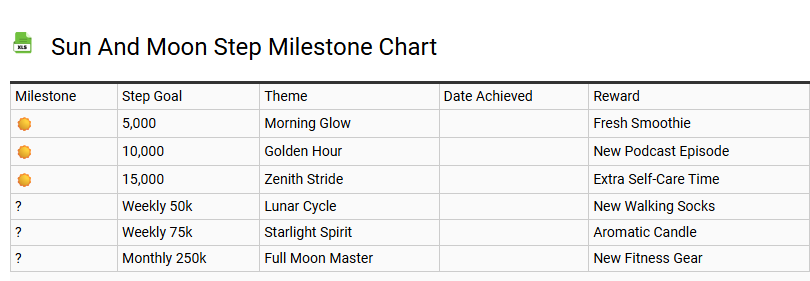 Sun and Moon Step Milestone Chart