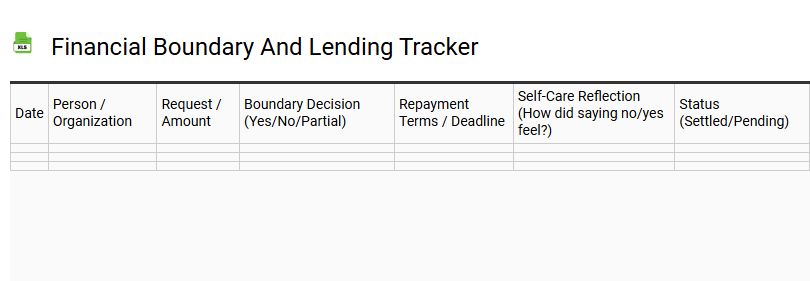 Financial Boundary and Lending Tracker