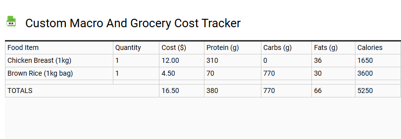 Custom Macro and Grocery Cost Tracker