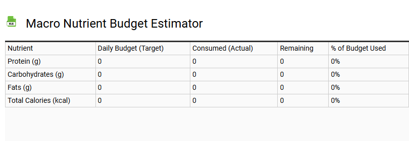 Macro Nutrient Budget Estimator