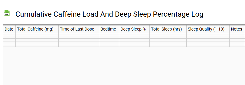 Cumulative Caffeine Load and Deep Sleep Percentage Log