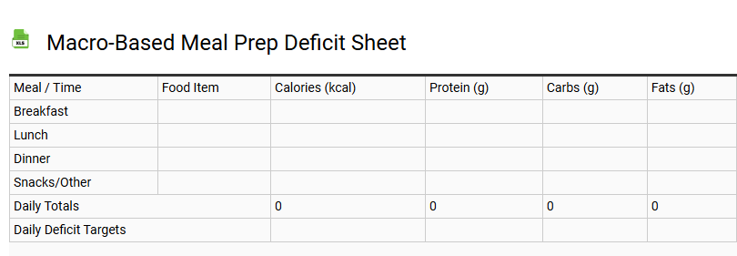 Macro-Based Meal Prep Deficit Sheet