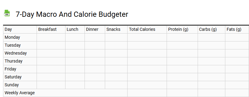 7-Day Macro and Calorie Budgeter