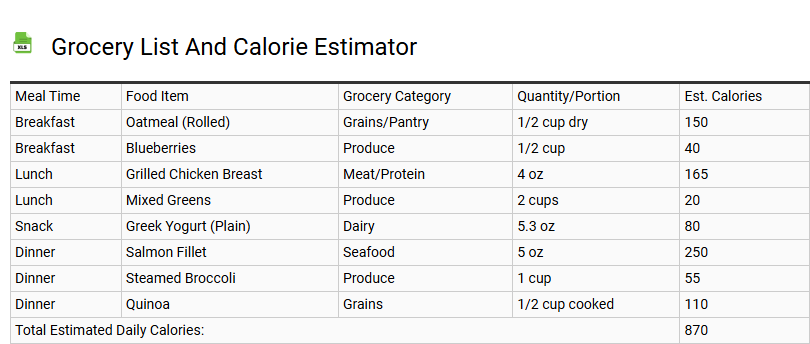 Grocery List and Calorie Estimator