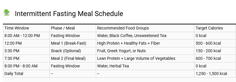 Intermittent Fasting Meal Schedule