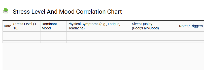 Stress Level and Mood Correlation Chart