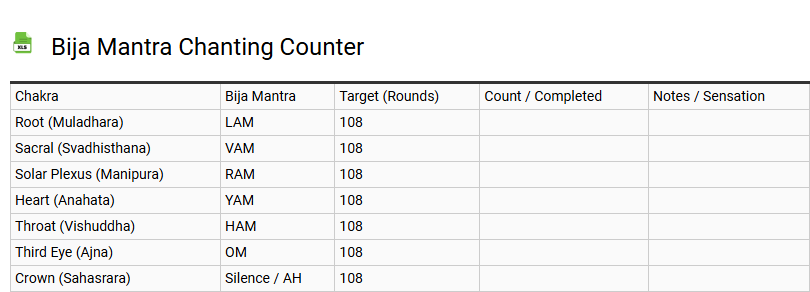 Bija Mantra Chanting Counter