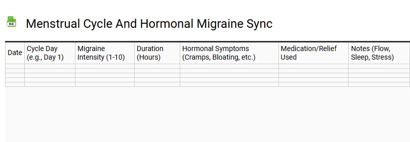 Menstrual Cycle and Hormonal Migraine Sync