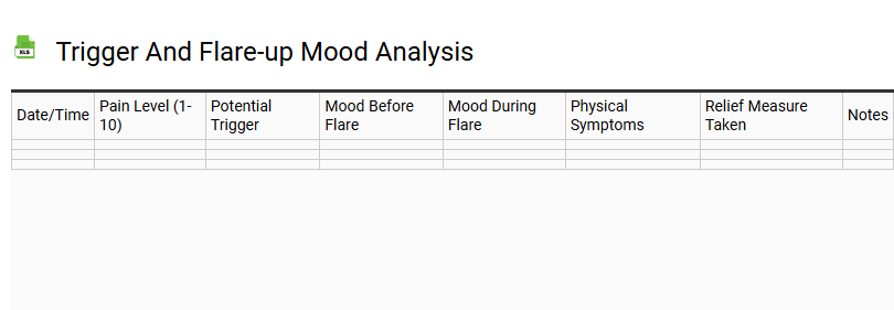 Trigger and Flare-up Mood Analysis