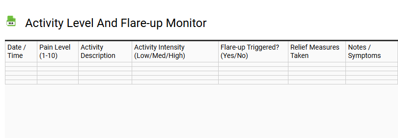 Activity Level and Flare-up Monitor