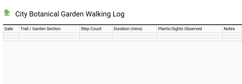 City Botanical Garden Walking Log