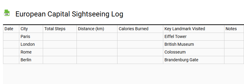European Capital Sightseeing Log