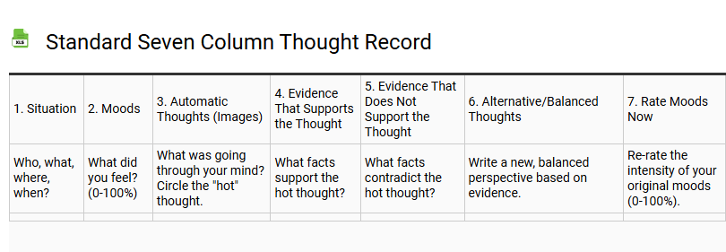 Standard Seven Column Thought Record