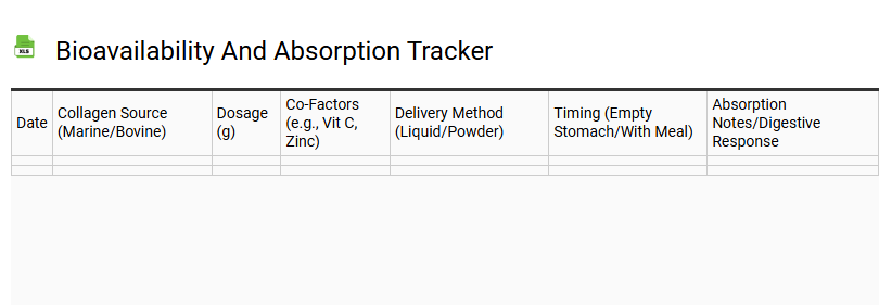 Bioavailability and Absorption Tracker
