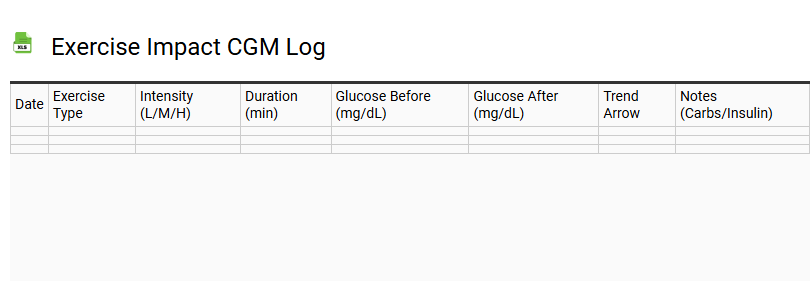 Exercise Impact CGM Log