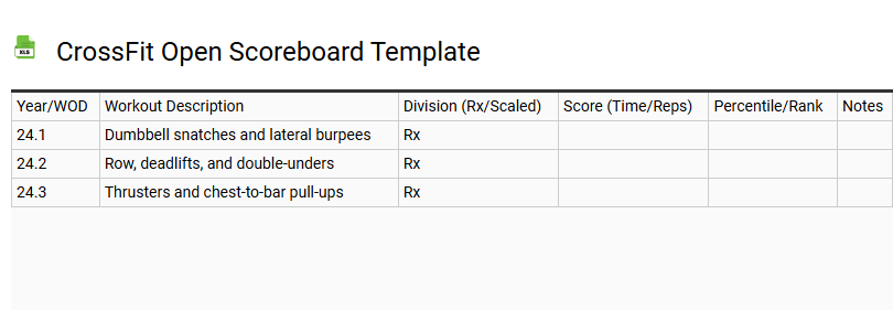 CrossFit Open Scoreboard Template
