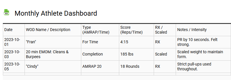 Monthly Athlete Dashboard