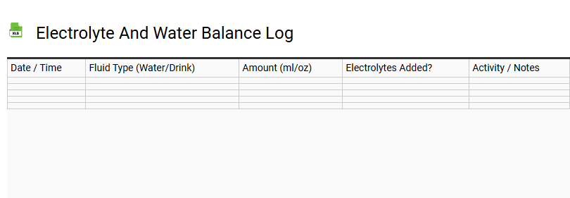 Electrolyte and Water Balance Log