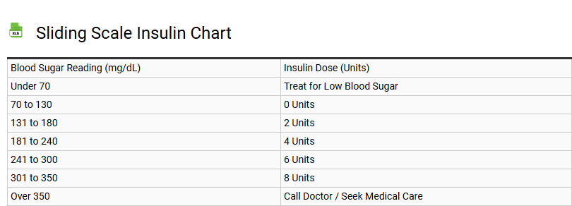 Sliding Scale Insulin Chart