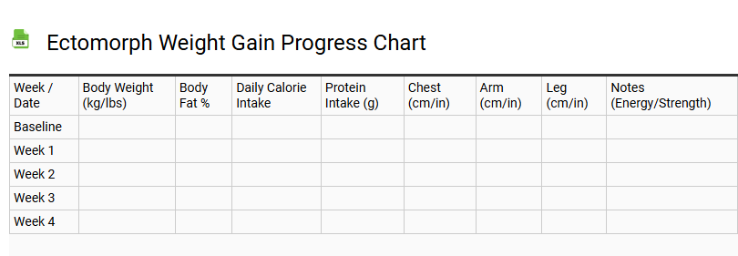 Ectomorph Weight Gain Progress Chart