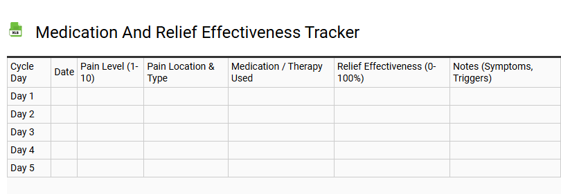 Medication and Relief Effectiveness Tracker